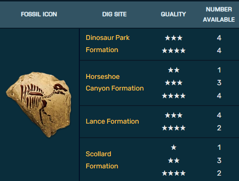 Corythosaurus fossil
